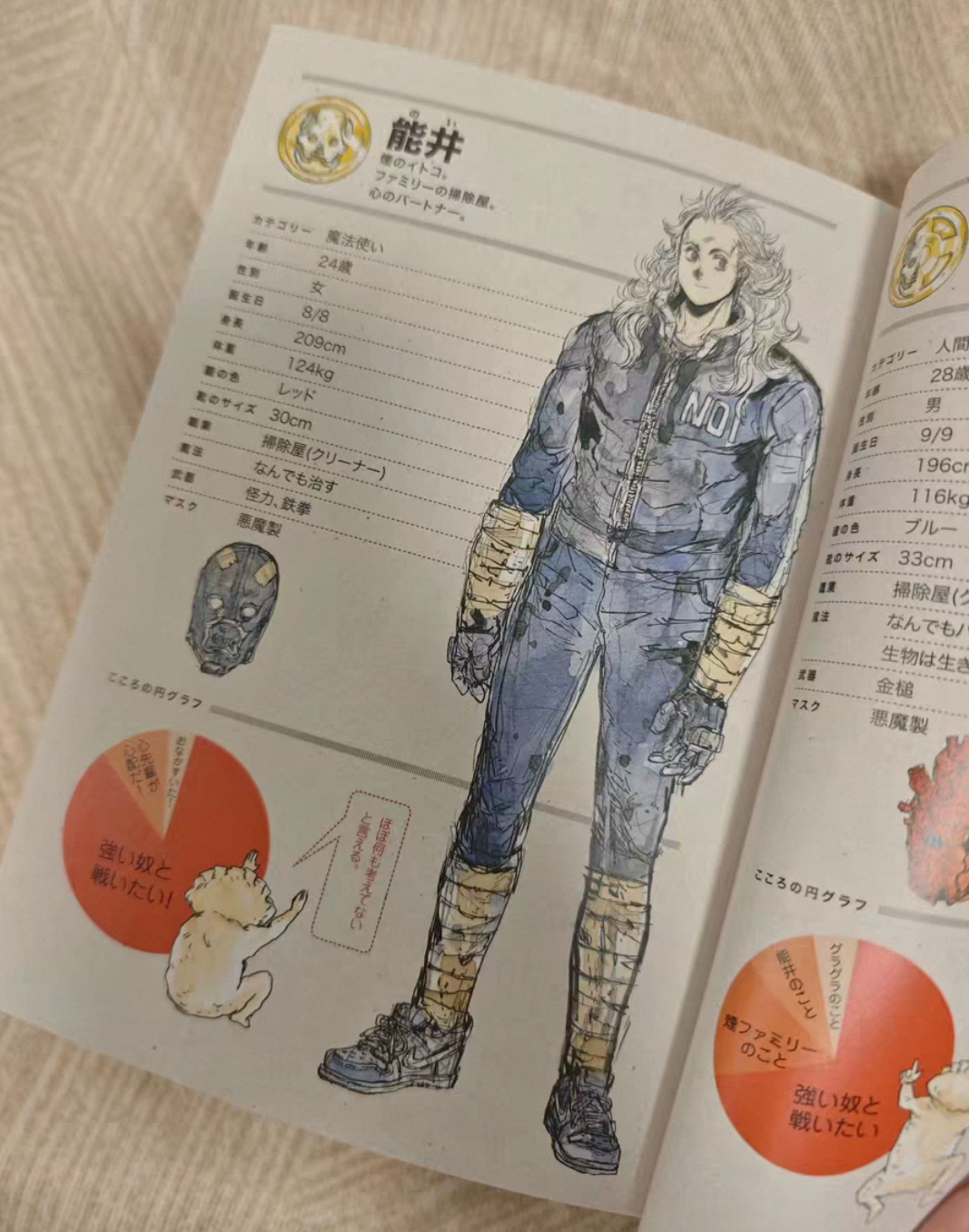Dorohedoro Art Book All Star C - Anime Merchandise In Japanese 评论和价格